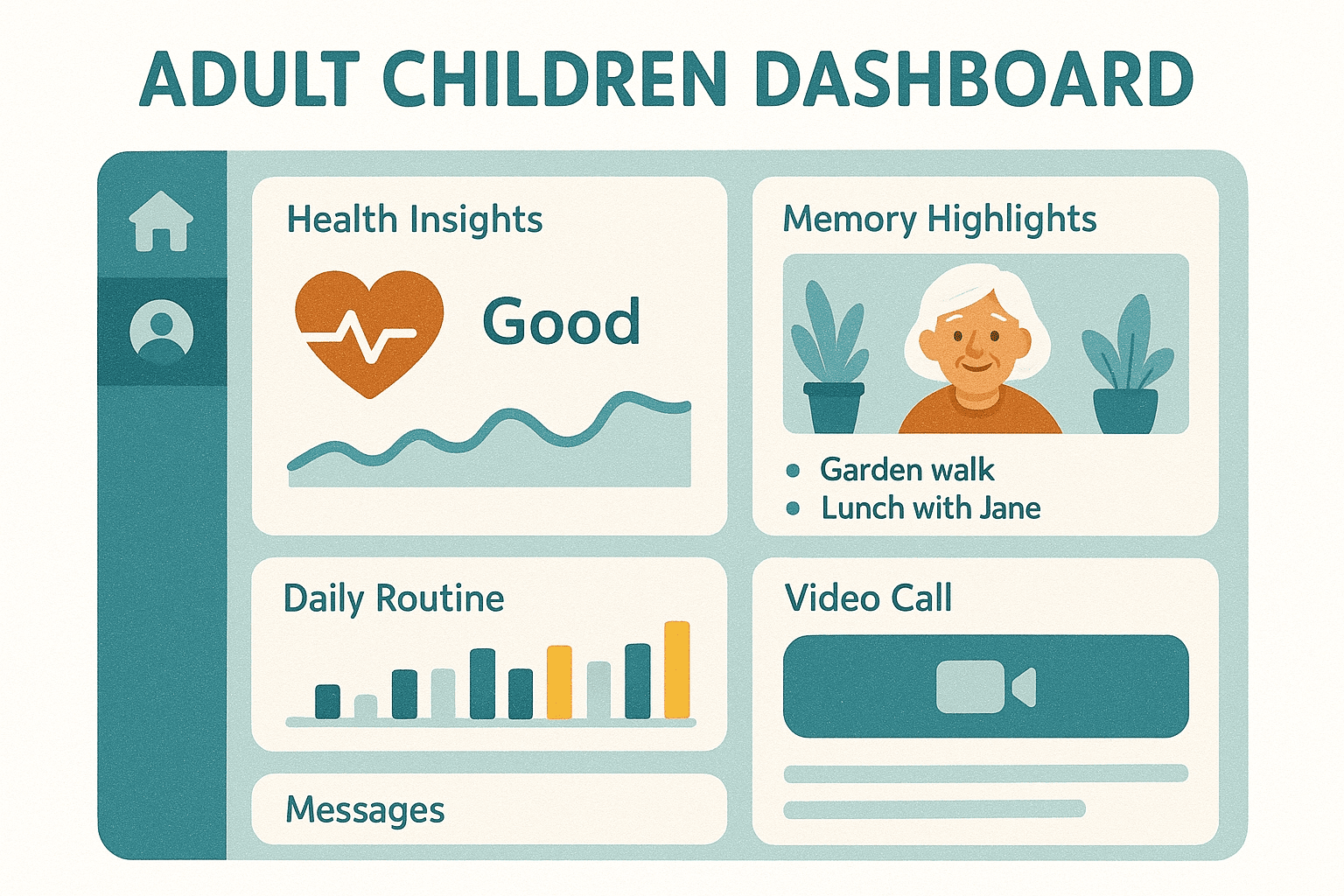 Modern interface showing health insights, memory highlights, and communication tools for remote monitoring