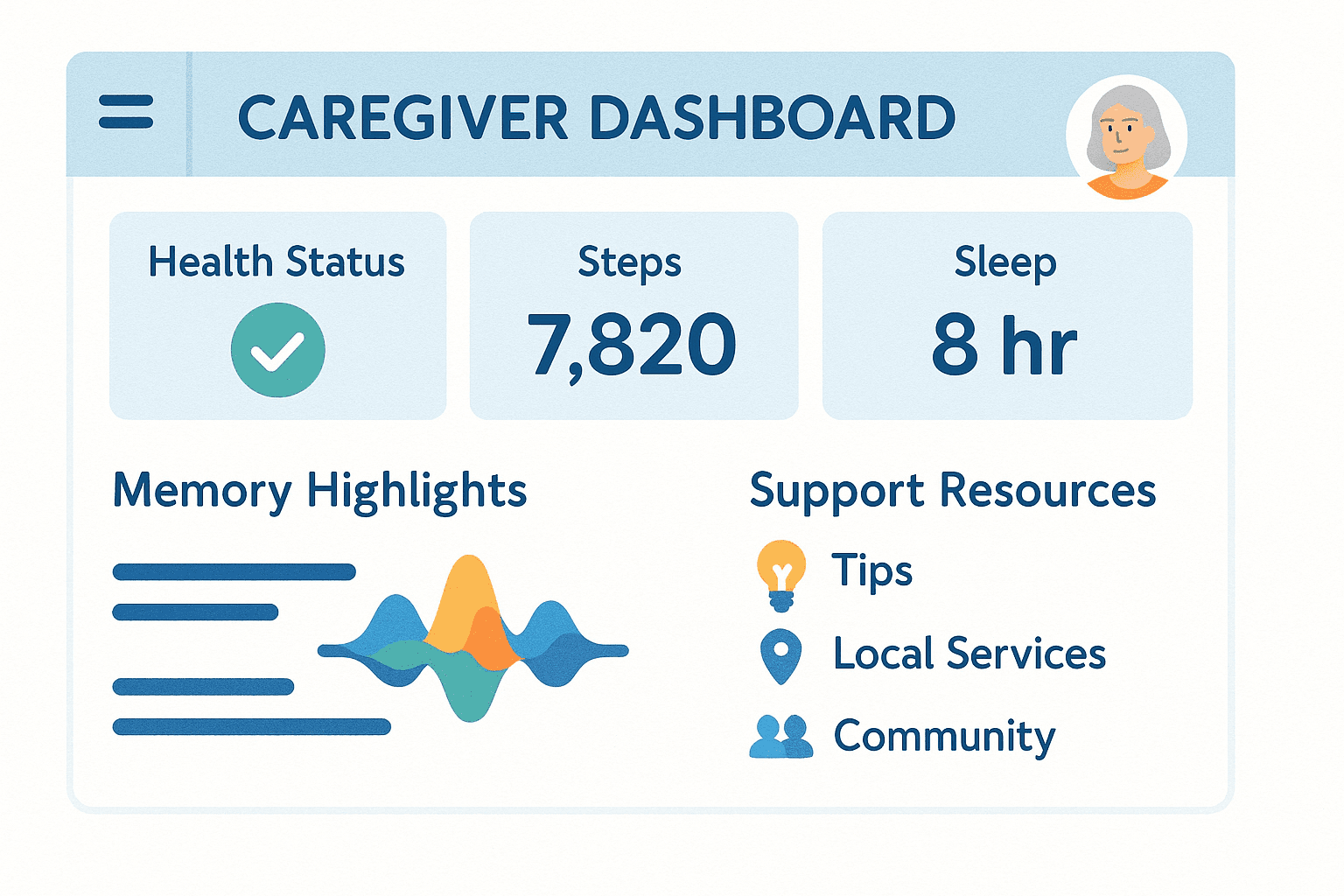 Comprehensive view of health metrics, memory highlights, and support resources
